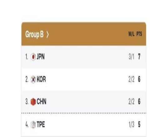 中国男篮世预赛第二窗口期两连胜逆转日本台北