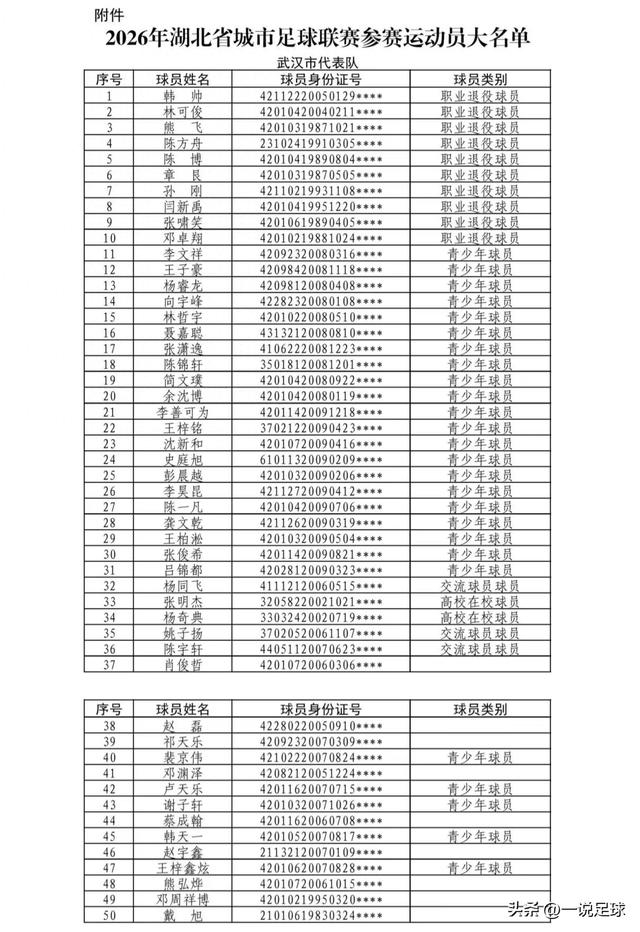 2026湖北省城市足球联赛揭幕战定档 黄石荆州打响