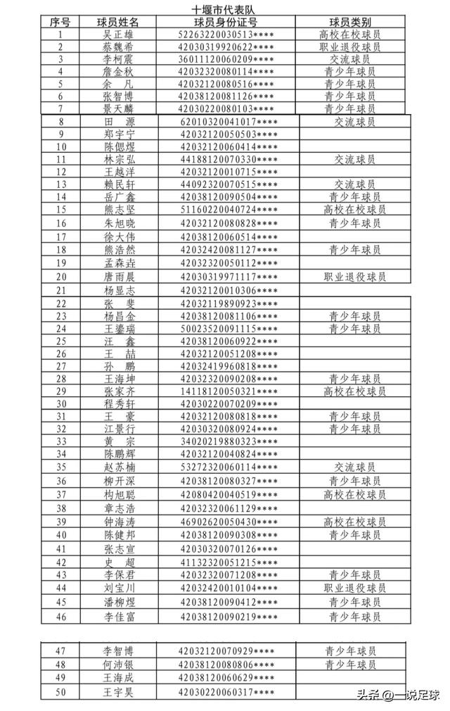 2026湖北省城市足球联赛揭幕战定档 黄石荆州打响