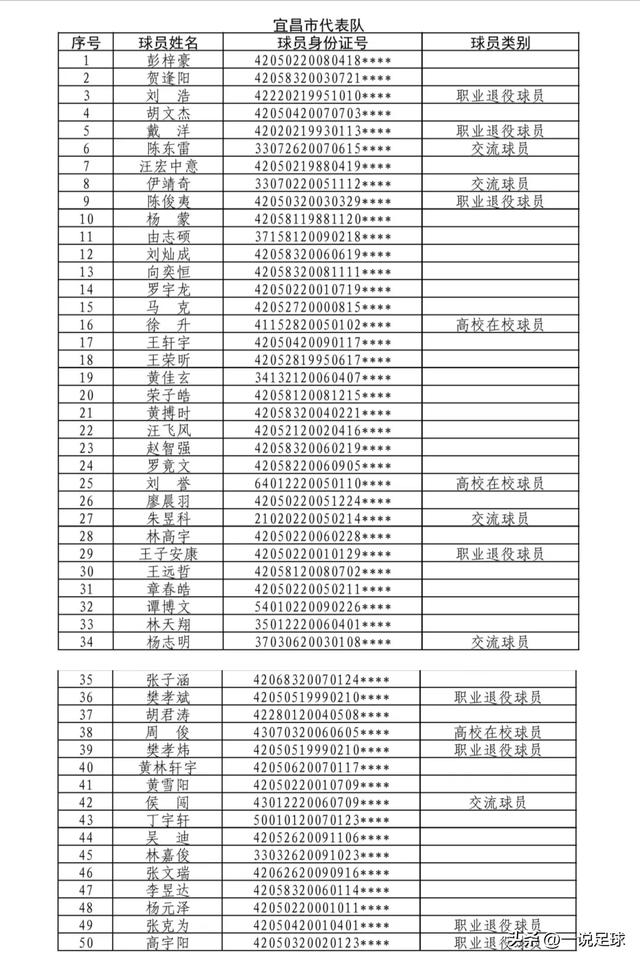 2026湖北省城市足球联赛揭幕战定档 黄石荆州打响