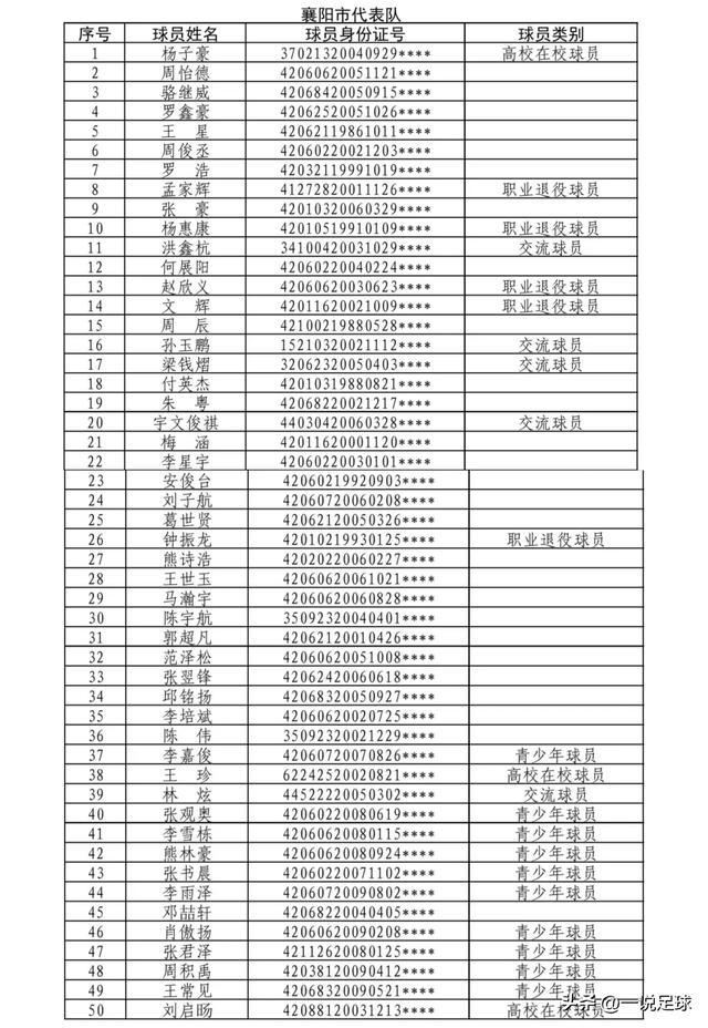 2026湖北省城市足球联赛揭幕战定档 黄石荆州打响