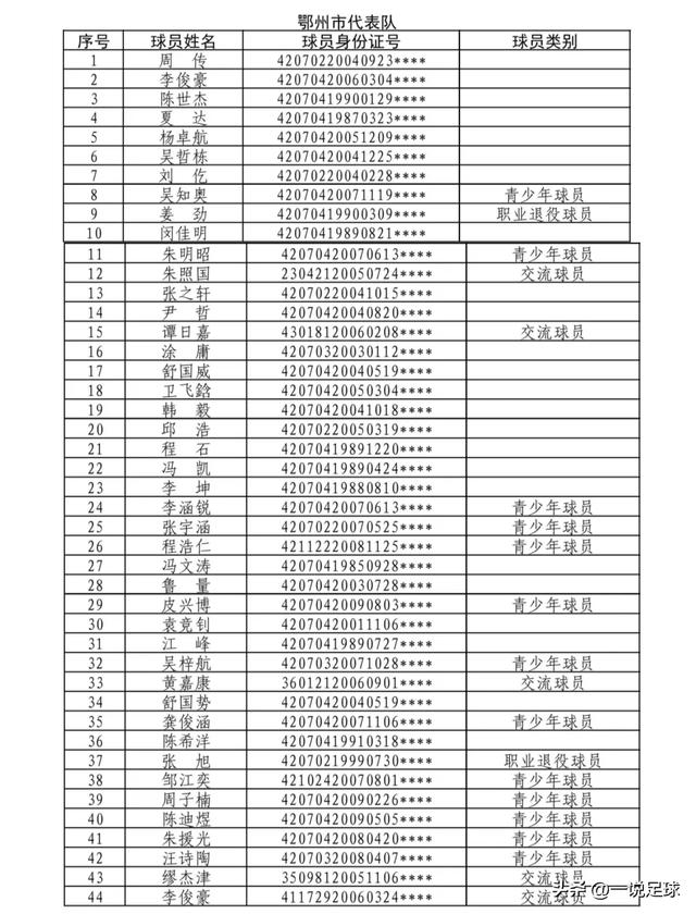 2026湖北省城市足球联赛揭幕战定档 黄石荆州打响