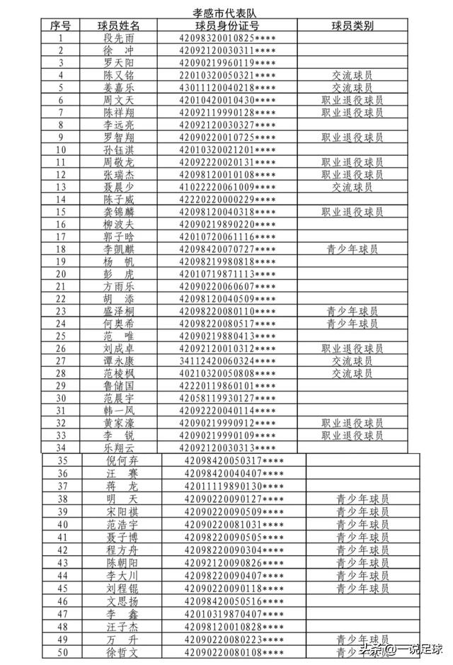 2026湖北省城市足球联赛揭幕战定档 黄石荆州打响