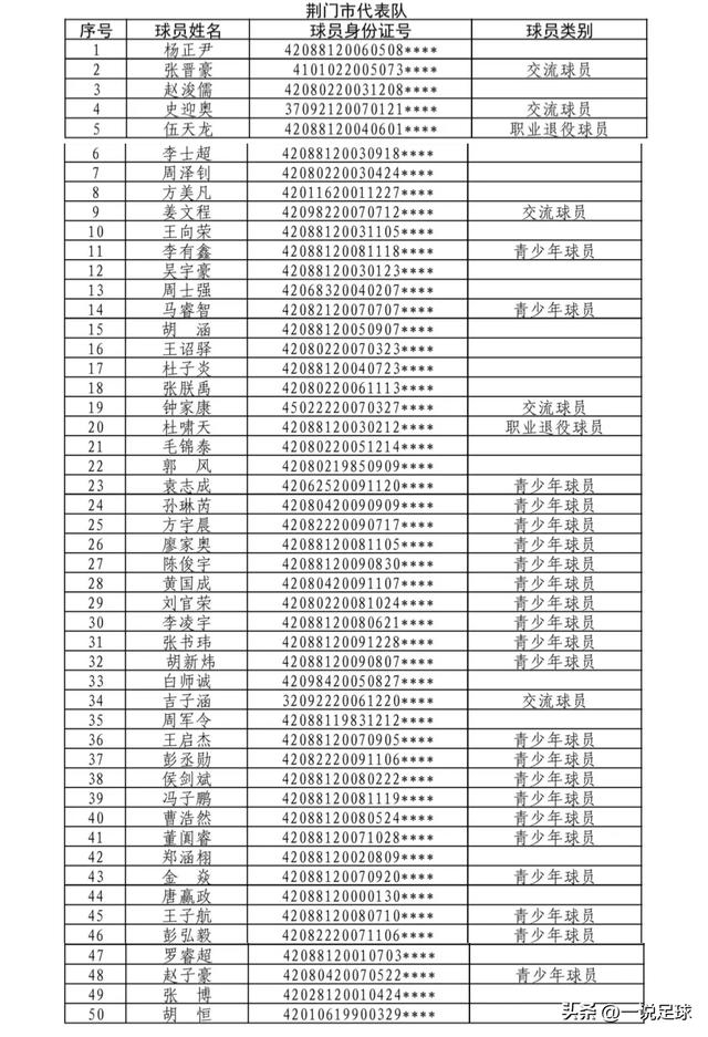 2026湖北省城市足球联赛揭幕战定档 黄石荆州打响