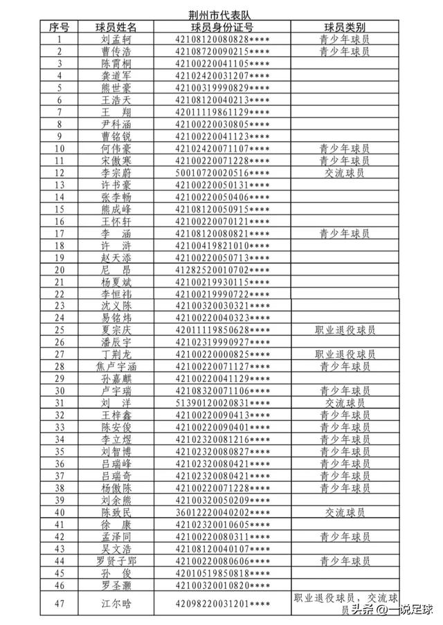 2026湖北省城市足球联赛揭幕战定档 黄石荆州打响