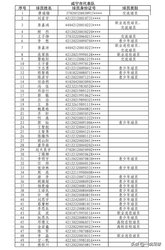 2026湖北省城市足球联赛揭幕战定档 黄石荆州打响
