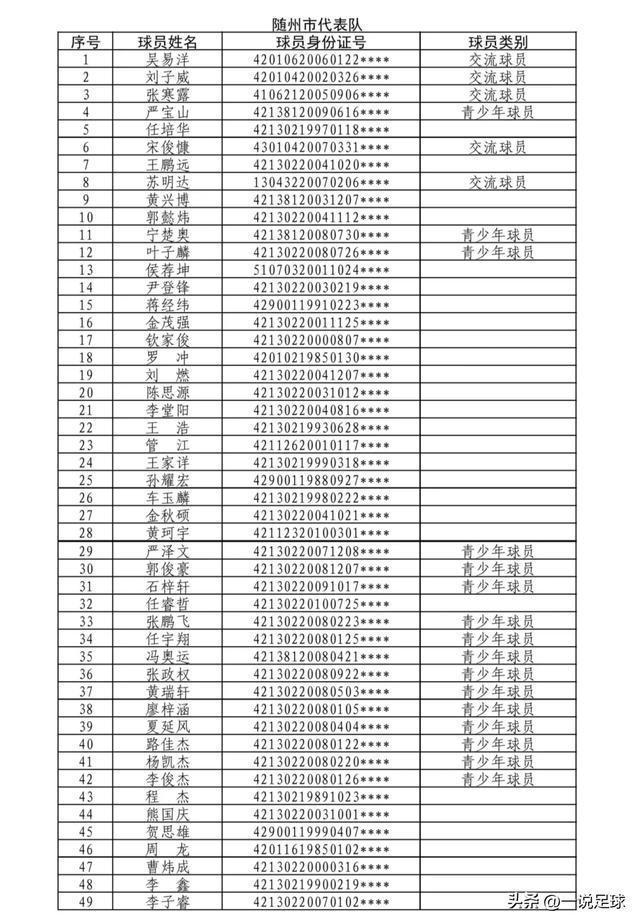 2026湖北省城市足球联赛揭幕战定档 黄石荆州打响