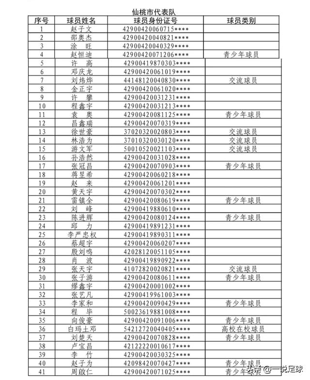 2026湖北省城市足球联赛揭幕战定档 黄石荆州打响