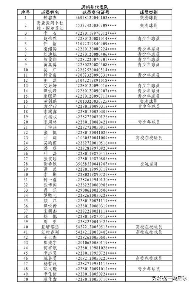 2026湖北省城市足球联赛揭幕战定档 黄石荆州打响