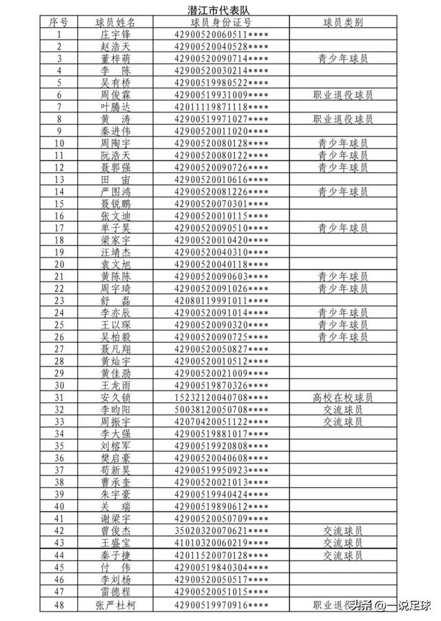 2026湖北省城市足球联赛揭幕战定档 黄石荆州打响