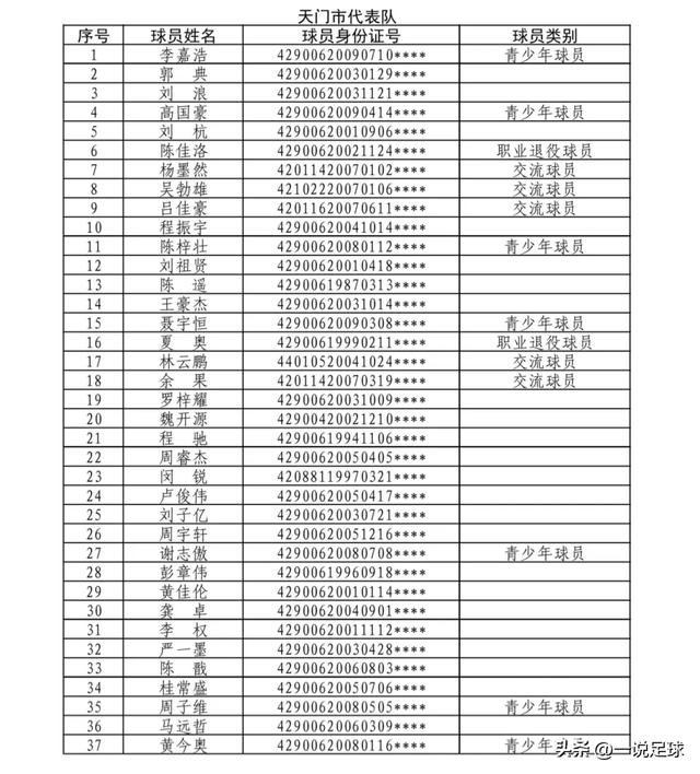 2026湖北省城市足球联赛揭幕战定档 黄石荆州打响