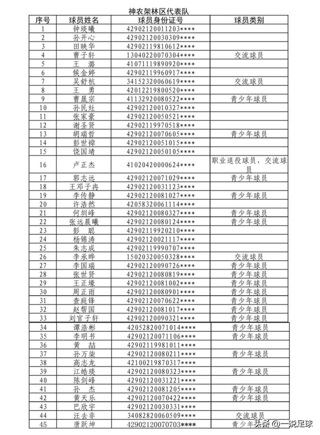 2026湖北省城市足球联赛揭幕战定档 黄石荆州打响