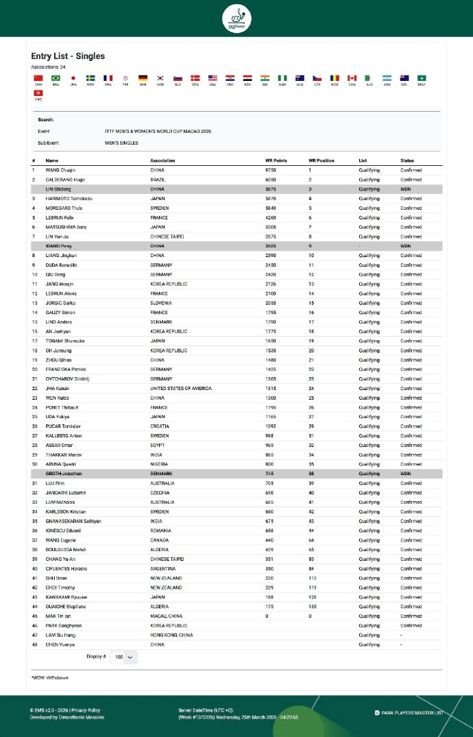 澳门世界杯格罗特退赛陈垣宇递补参赛