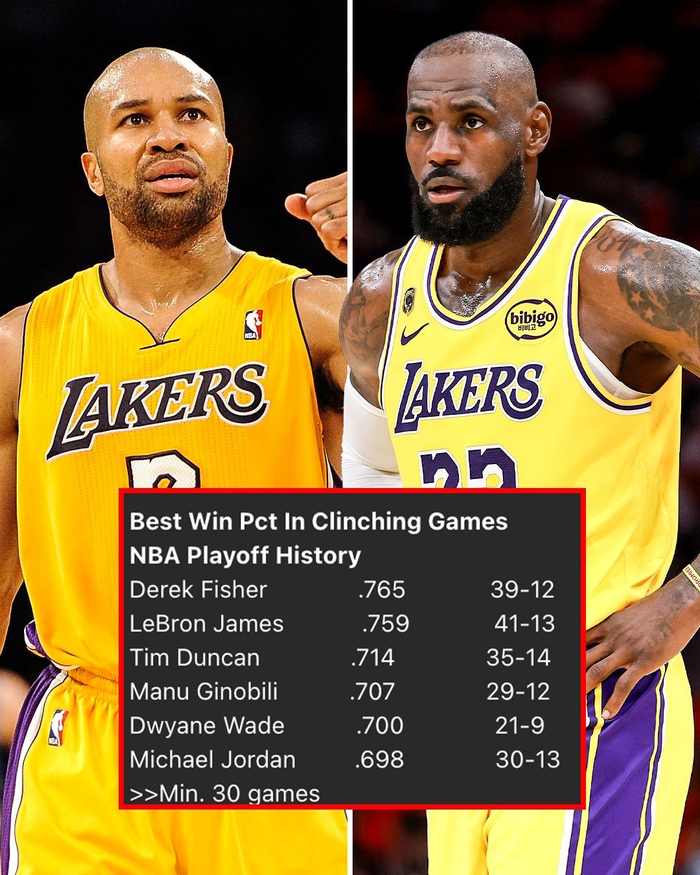 NBA历史系列赛胜率榜揭晓 费舍尔居首詹姆斯位列